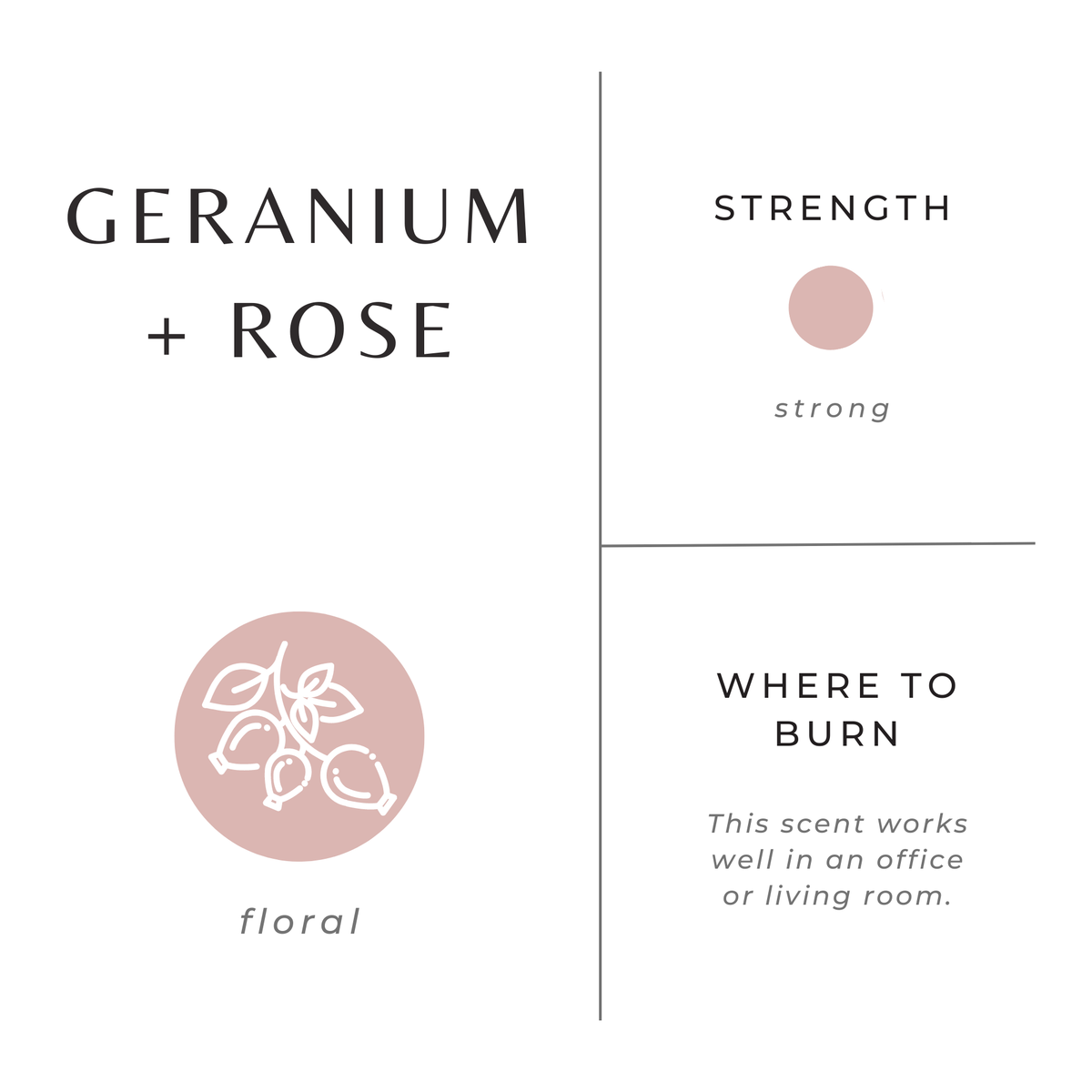 Duftprofil der Geranium und Rose Sojawachskerze